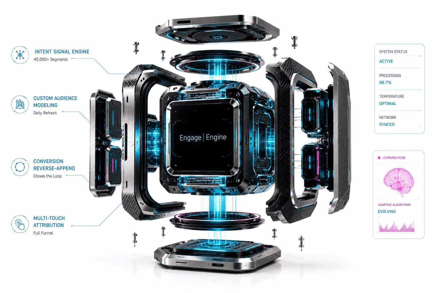 EngageEngine — five-layer system